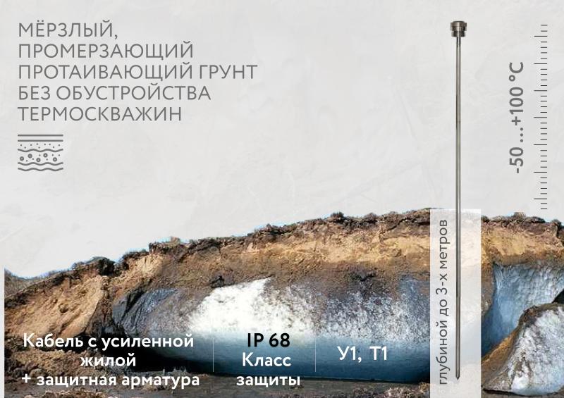 Датчики температуры многозонные цифровые МЦДТ 1301